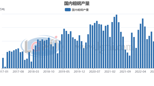 包機(jī)“出?！睋層唵?明年鋼材需求值得期待？