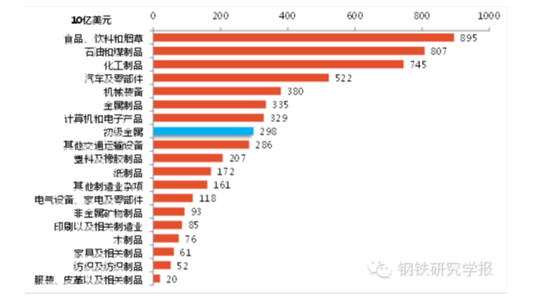 鋼鐵產能過剩解決辦法，美國鋼鐵業(yè)是如何應對產能過剩的