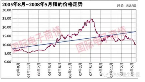 采購(gòu)不銹鋼管有一定的技術(shù)要求，一味壓低采購(gòu)價(jià)格，問(wèn)題隨之而來(lái)