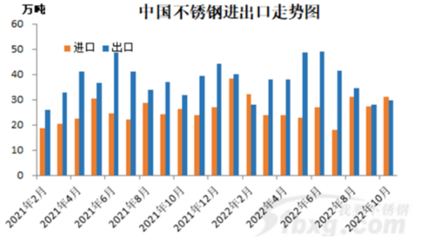 關于不銹鋼進出口，大家有哪些關注點？