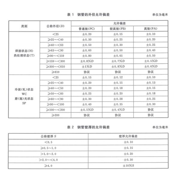 標(biāo)準(zhǔn)名稱：機械結(jié)構(gòu)用不銹鋼焊接鋼管